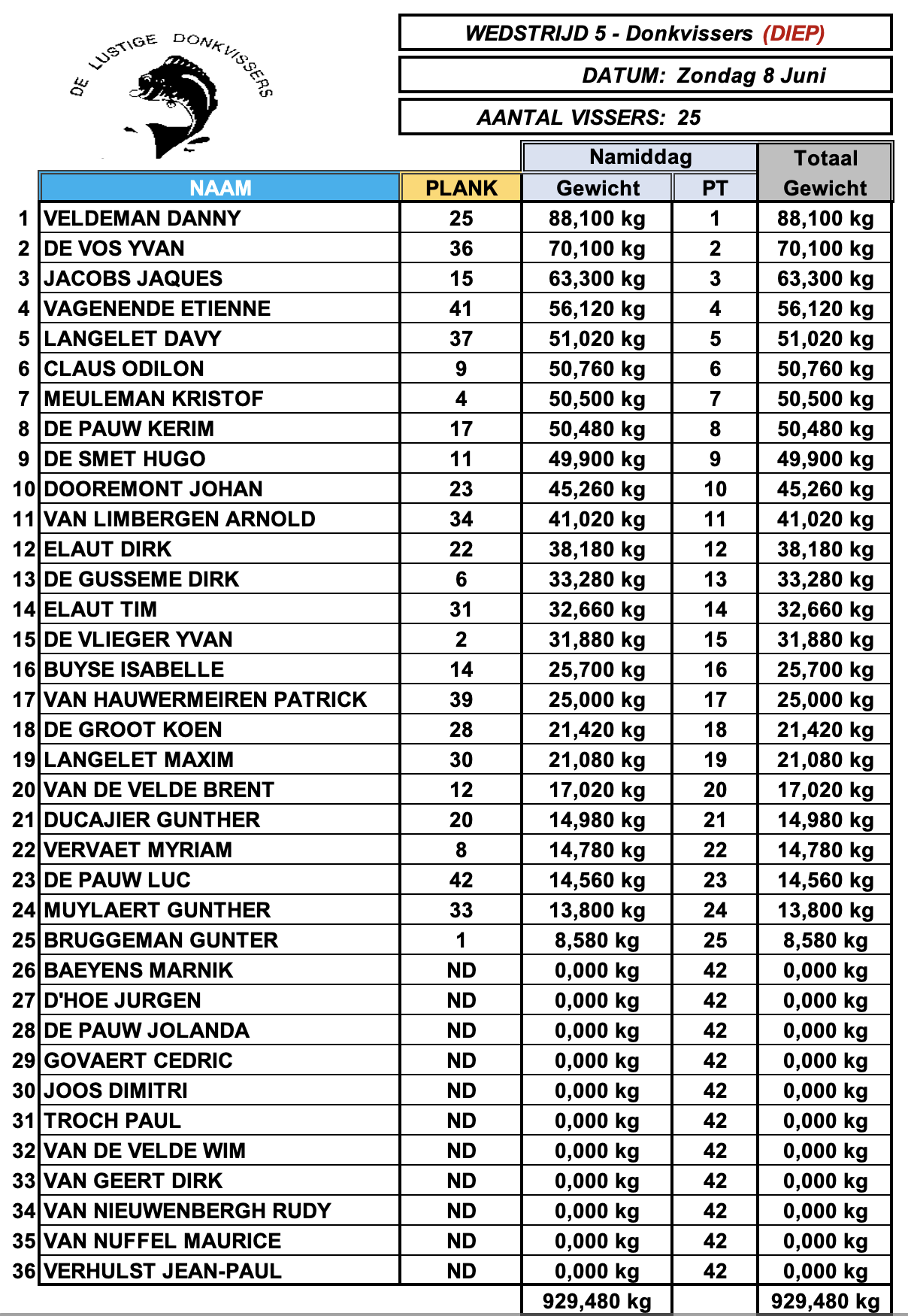 Uitslag zondag 8 juni_2025