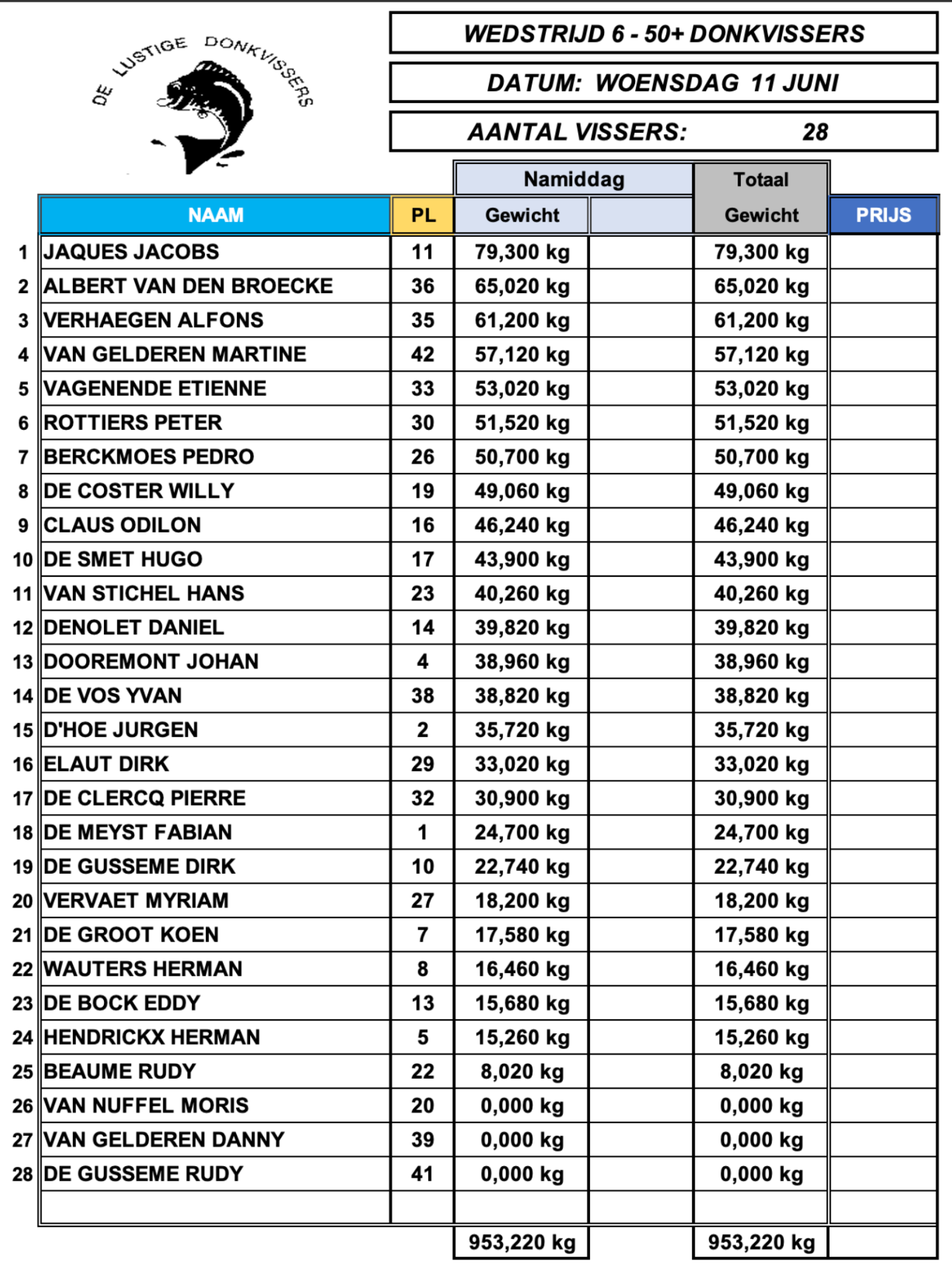 UITSLAG WOENSDAG 11 JUNI_2025