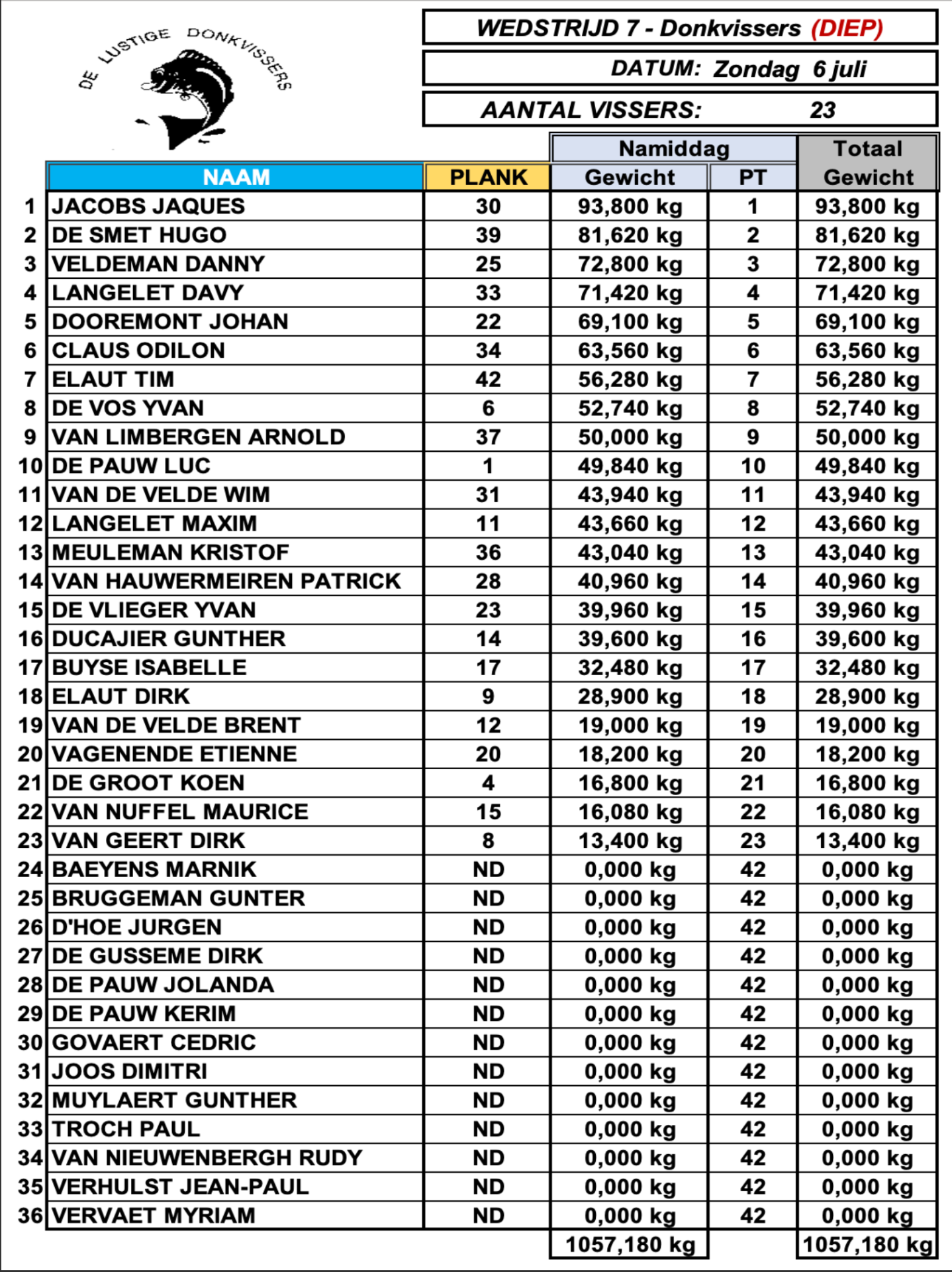 UITSLAG ZONDAG 6 JULI_2025