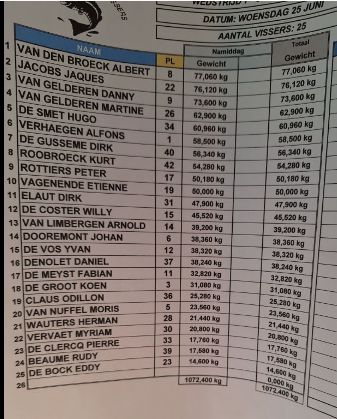 UItslag 50+ 25 juni 2025