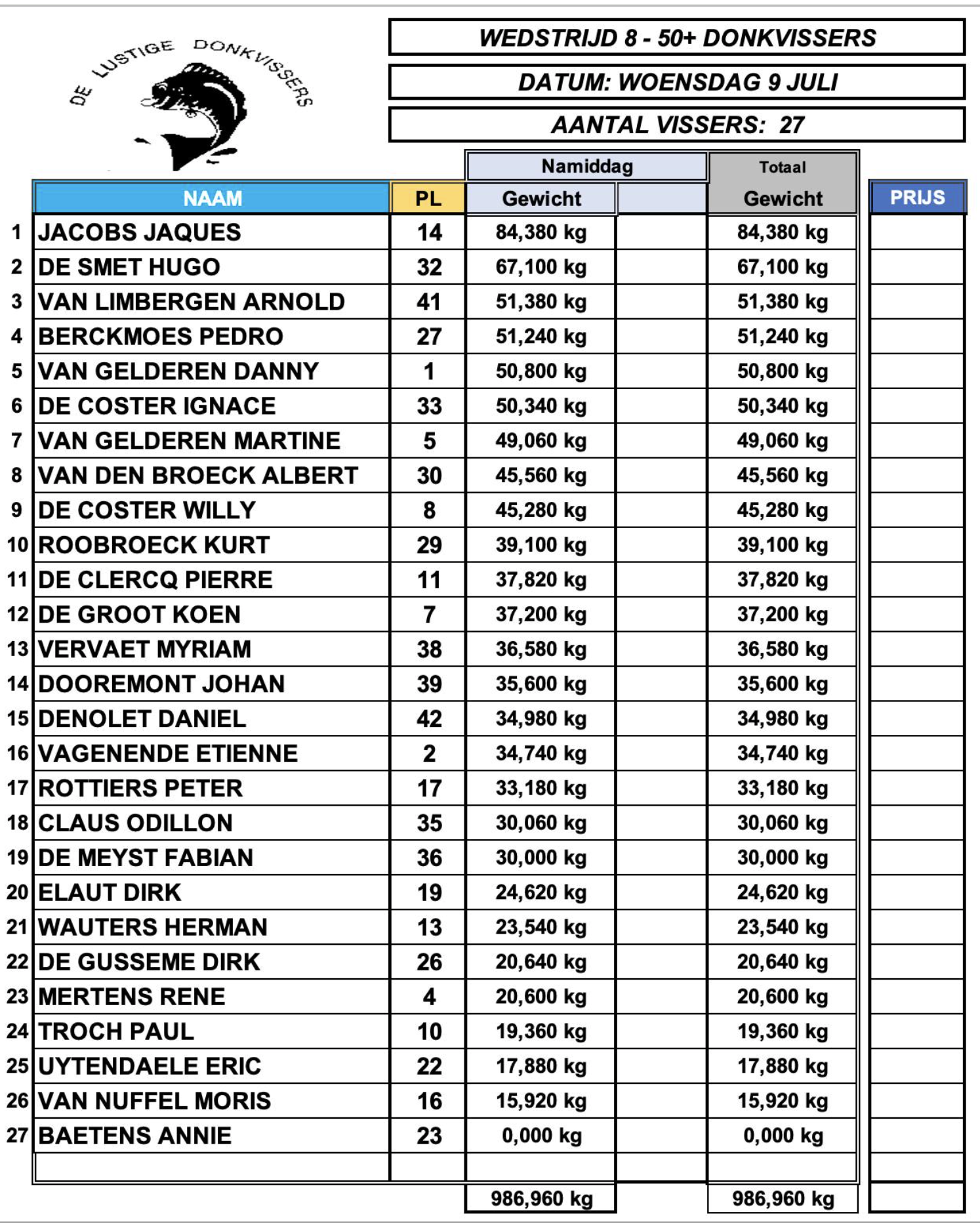 Uitslag 9 juli 2025 50+ donkvissers