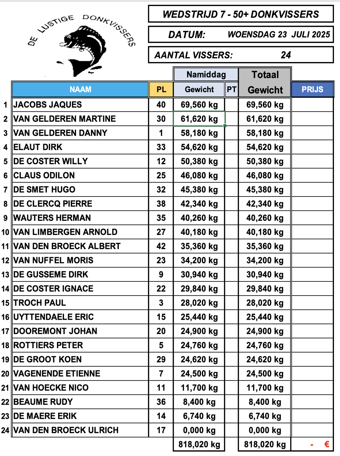 Uitslag woensdag 23 juli 2025 50+ donkvissers