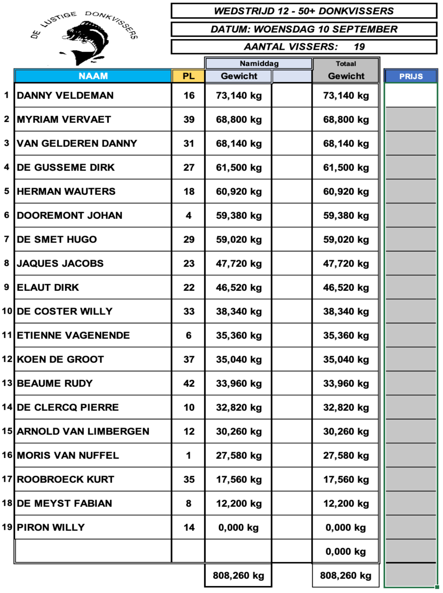 Uitslag woensdag 10 september 50+ De Lustige Donkvissers