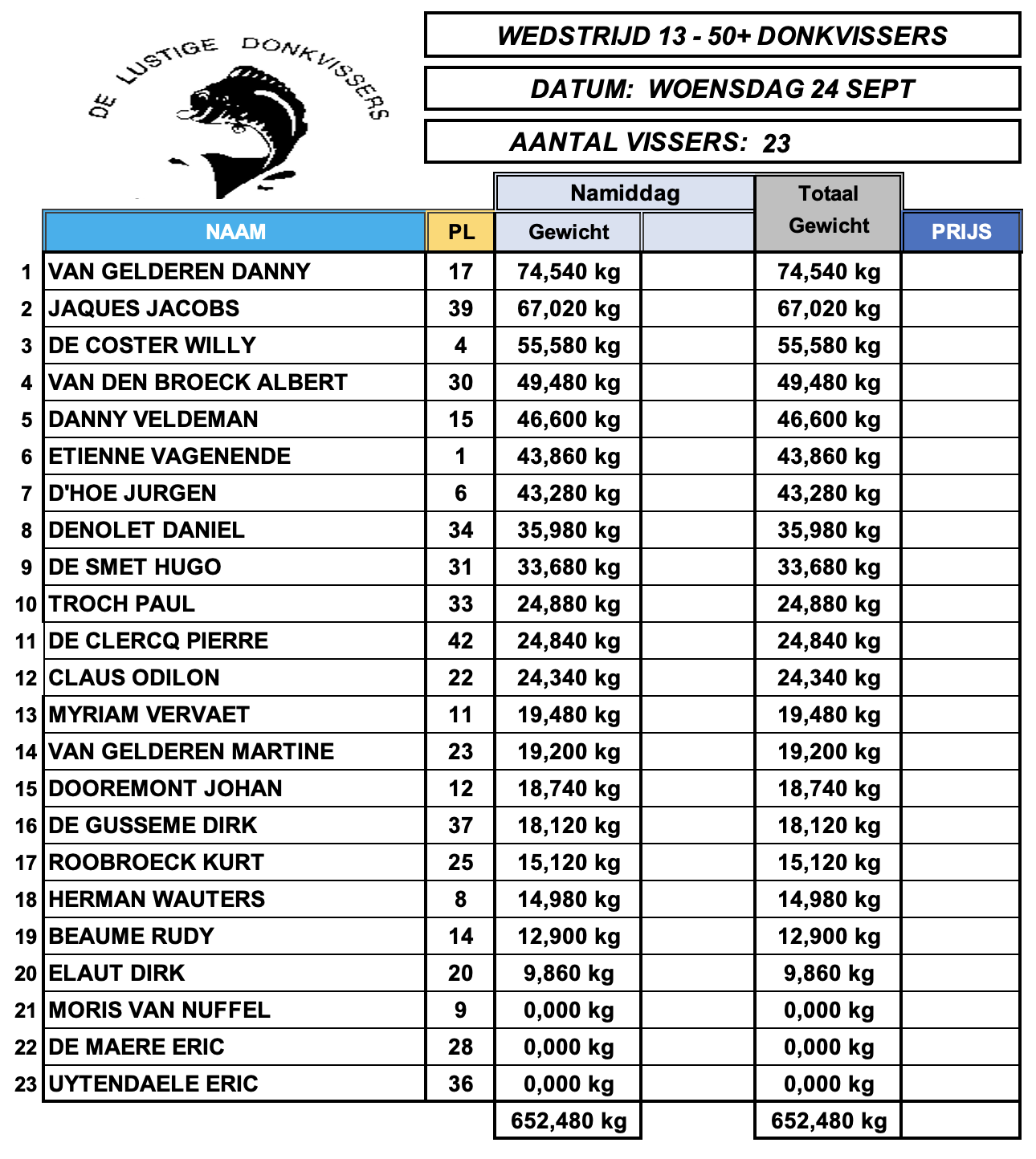 Uitslag 50+ woensdag 24 september