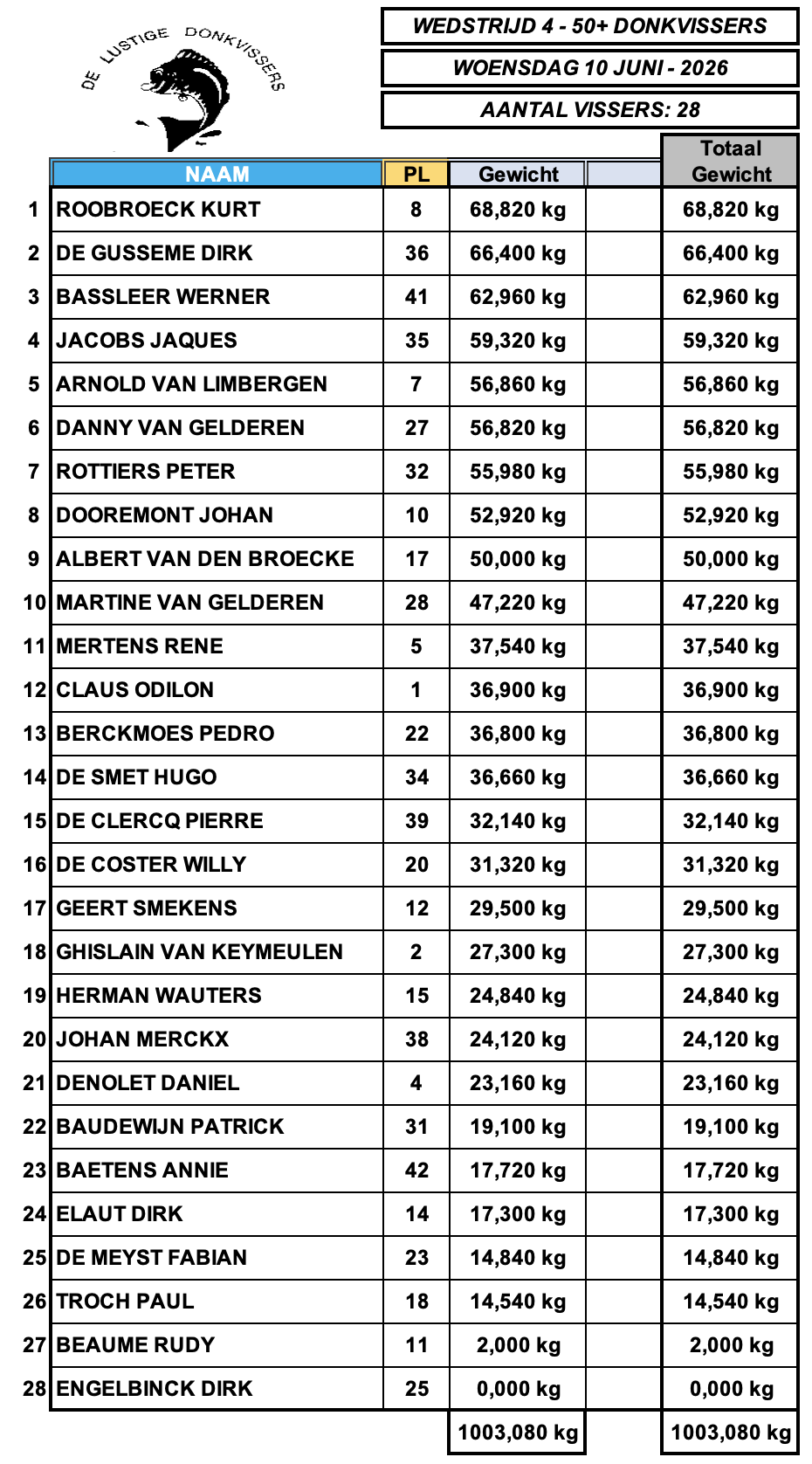 Uitslag woensdag 10 Juni_2026